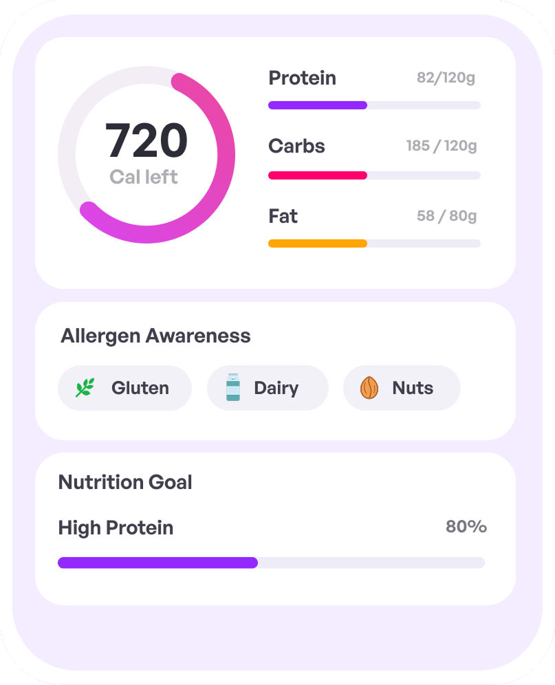 Tailored Nutrition