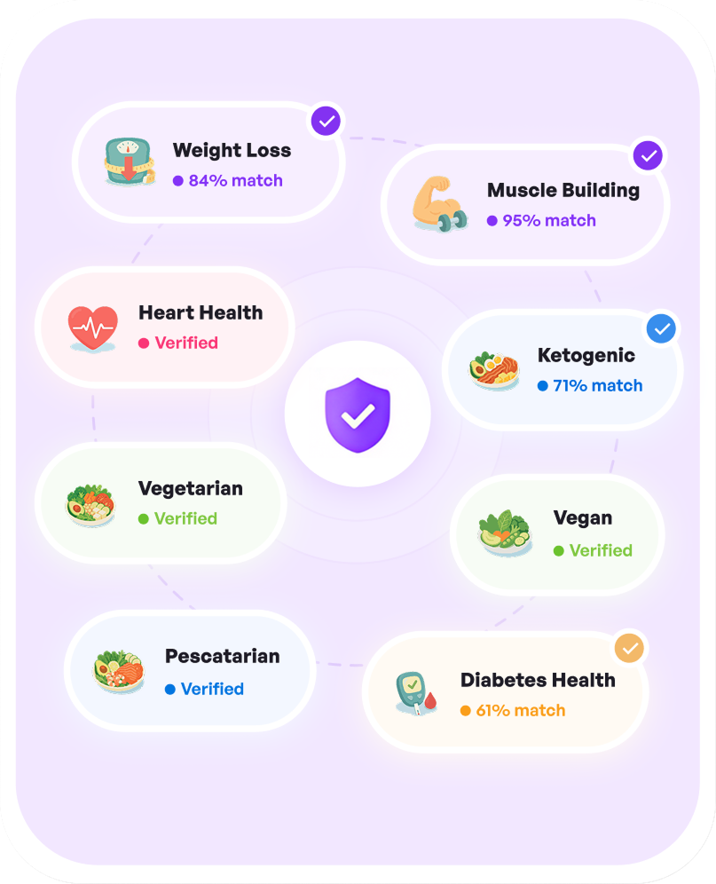 Nutrition Verified Diets