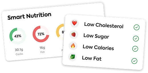 Diets and Smart Tagging